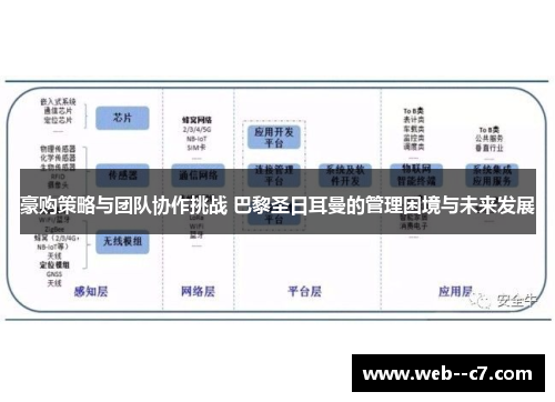 豪购策略与团队协作挑战 巴黎圣日耳曼的管理困境与未来发展