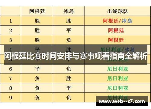阿根廷比赛时间安排与赛事观看指南全解析 阿根廷比赛时间安排与赛事观看指南全解析