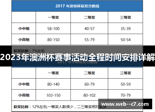 2023年澳洲杯赛事活动全程时间安排详解 2023年澳洲杯赛事活动全程时间安排详解