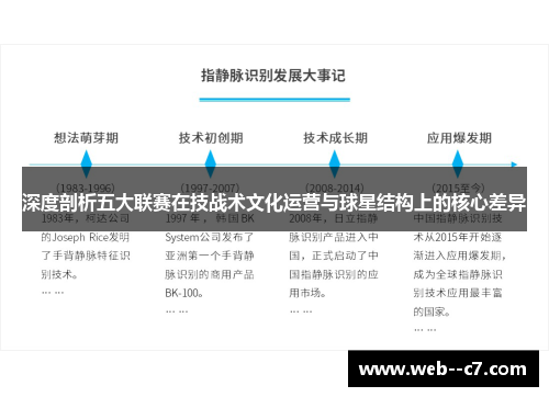 深度剖析五大联赛在技战术文化运营与球星结构上的核心差异