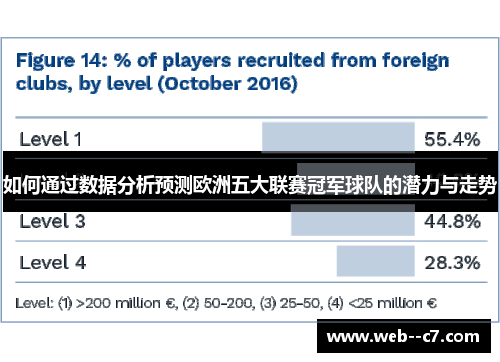 如何通过数据分析预测欧洲五大联赛冠军球队的潜力与走势