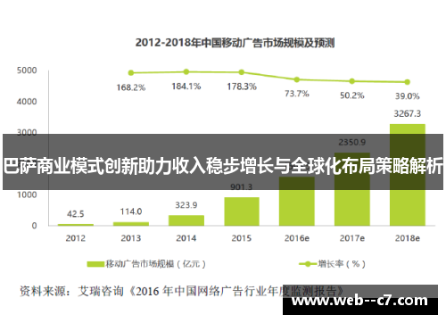 巴萨商业模式创新助力收入稳步增长与全球化布局策略解析 巴萨商业模式创新助力收入稳步增长与全球化布局策略解析