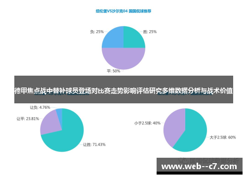 德甲焦点战中替补球员登场对比赛走势影响评估研究多维数据分析与战术价值