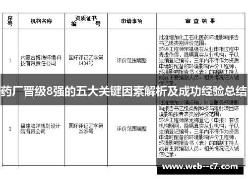 药厂晋级8强的五大关键因素解析及成功经验总结