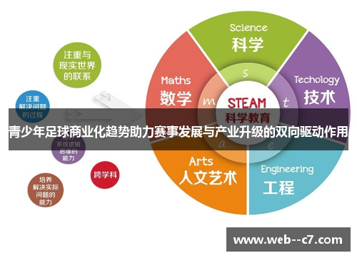 青少年足球商业化趋势助力赛事发展与产业升级的双向驱动作用